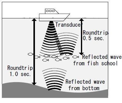 fish finder for small boat-04 fish finder for small boat-04